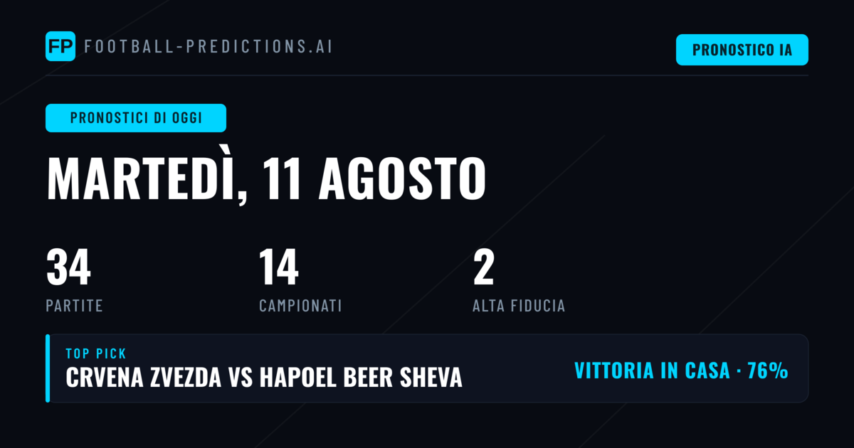 Martedì di fuoco: la Champions League guida 34 partite nel palcoscenico europeo