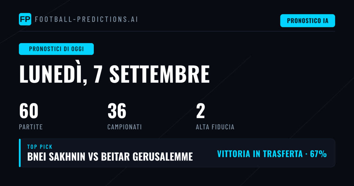 Giornata di Serie A, La Liga e Primera División: Analisi del Palinsesto