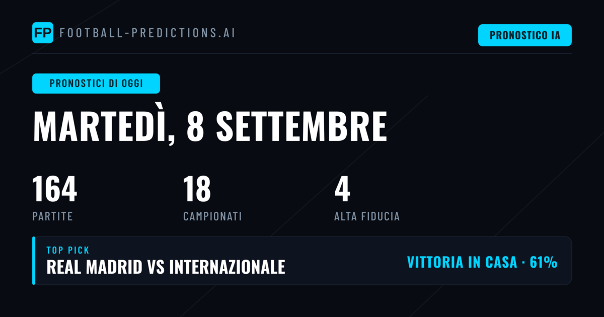 Champions League e gli altri campionati attivi