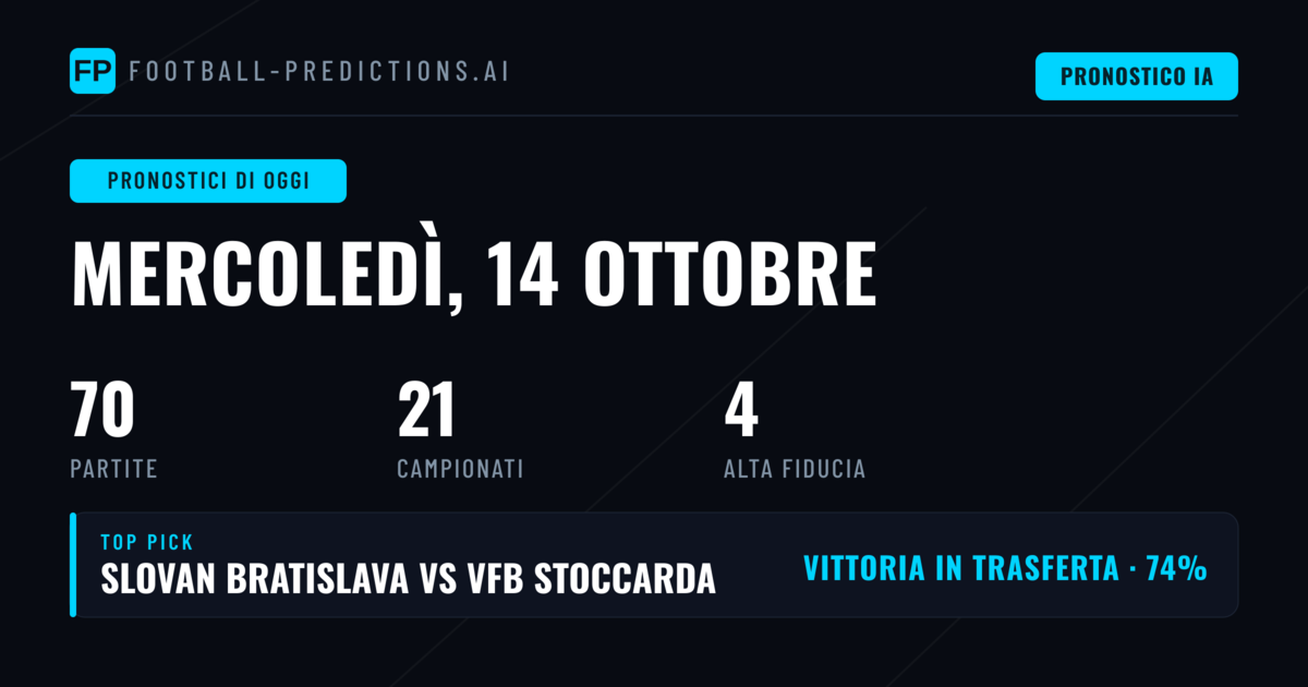 Il Palinsesto del 14 Ottobre: Competizioni e Distribuzione delle Sfide