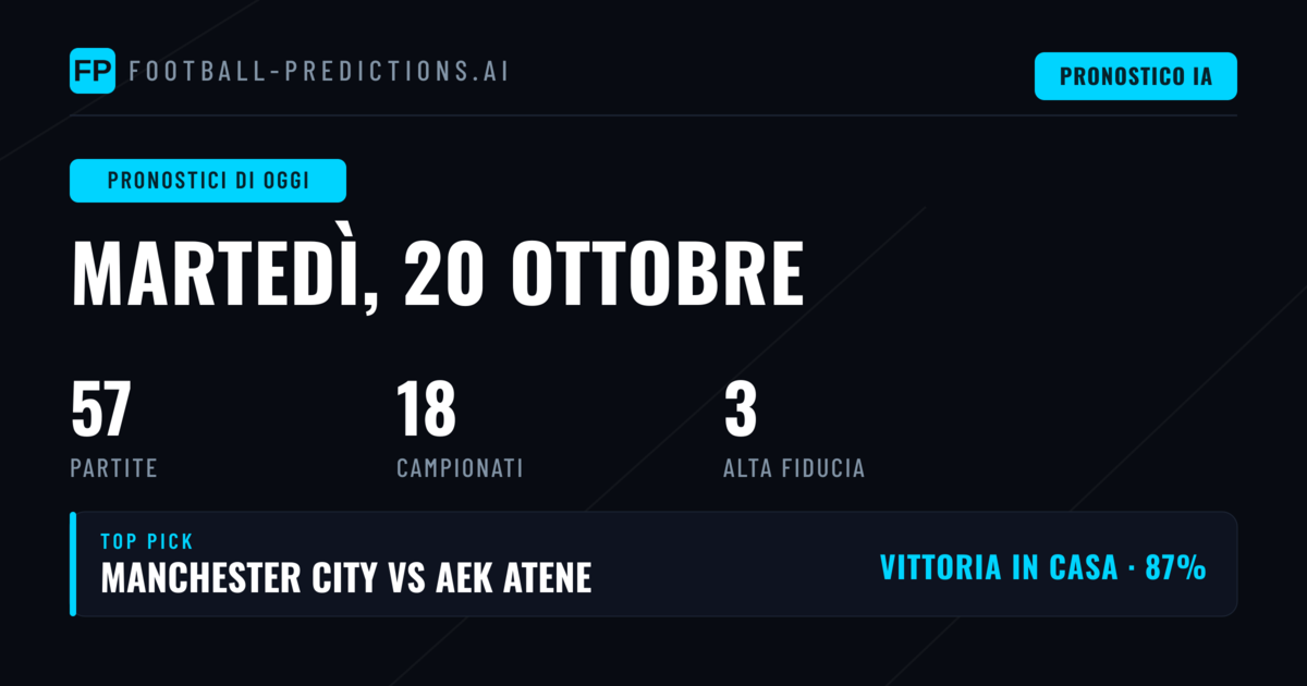 57 Match, 14 Competizioni: Il Palinsesto di Martedì 20 Ottobre 2026