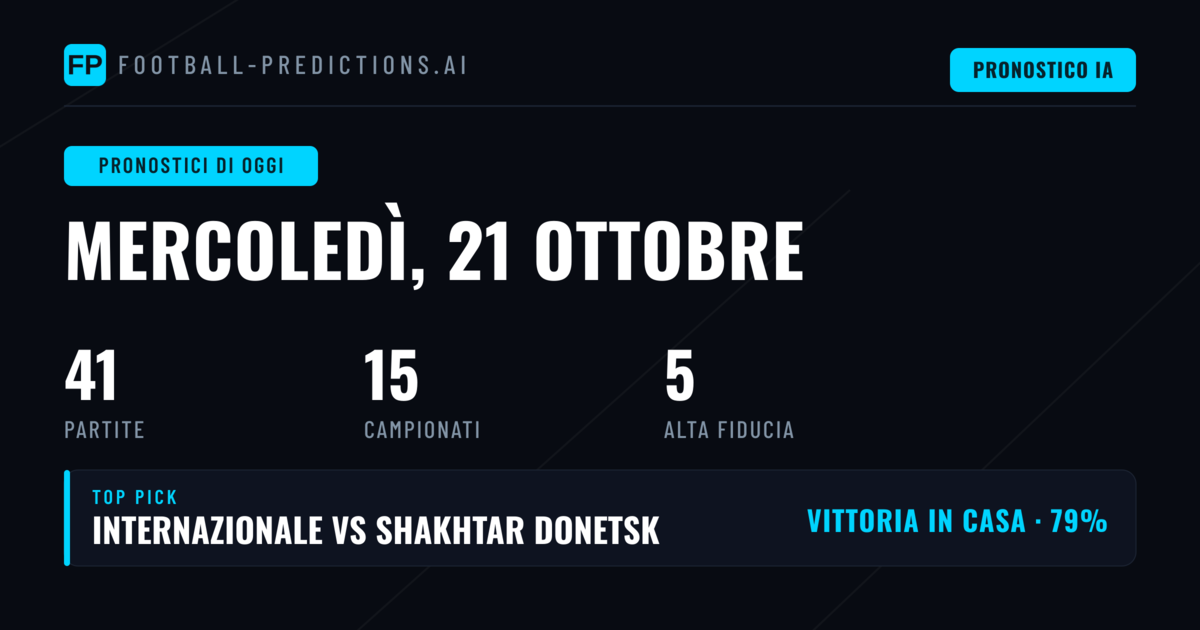 Champions League: Analisi delle Sfide Europee