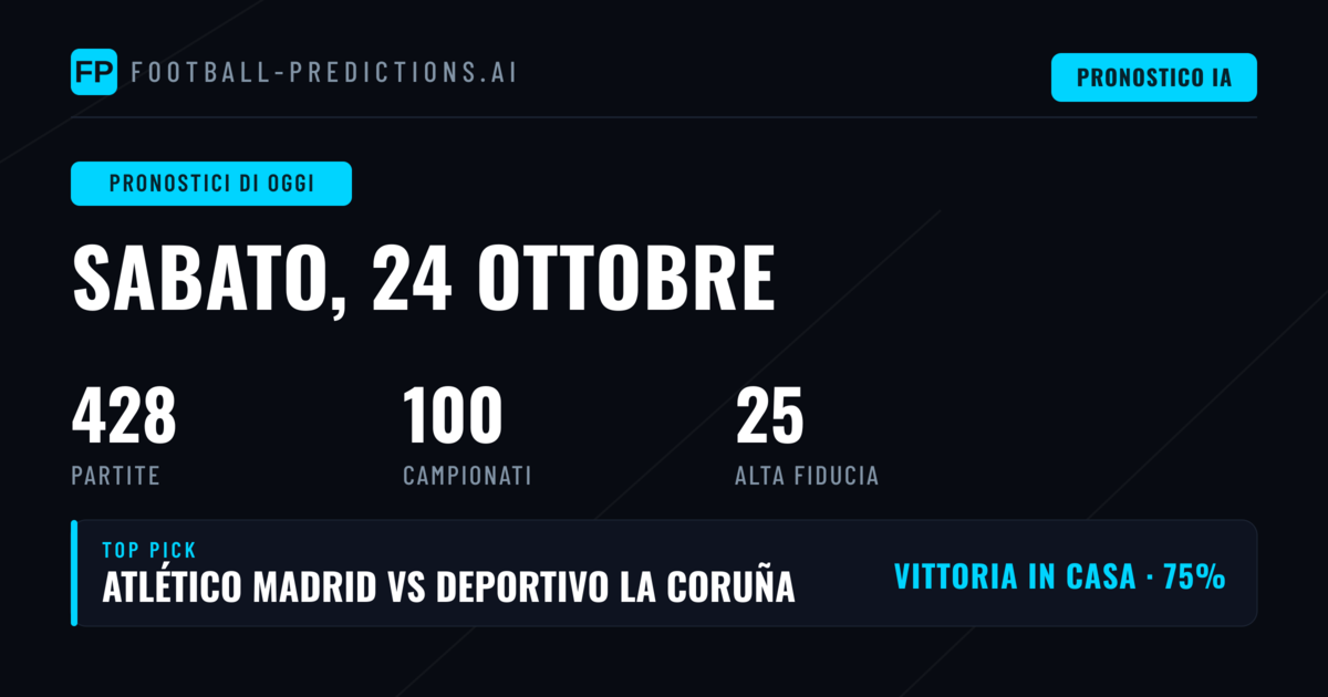 Una giornata ampia, con il segno Over e BTTS in primo piano