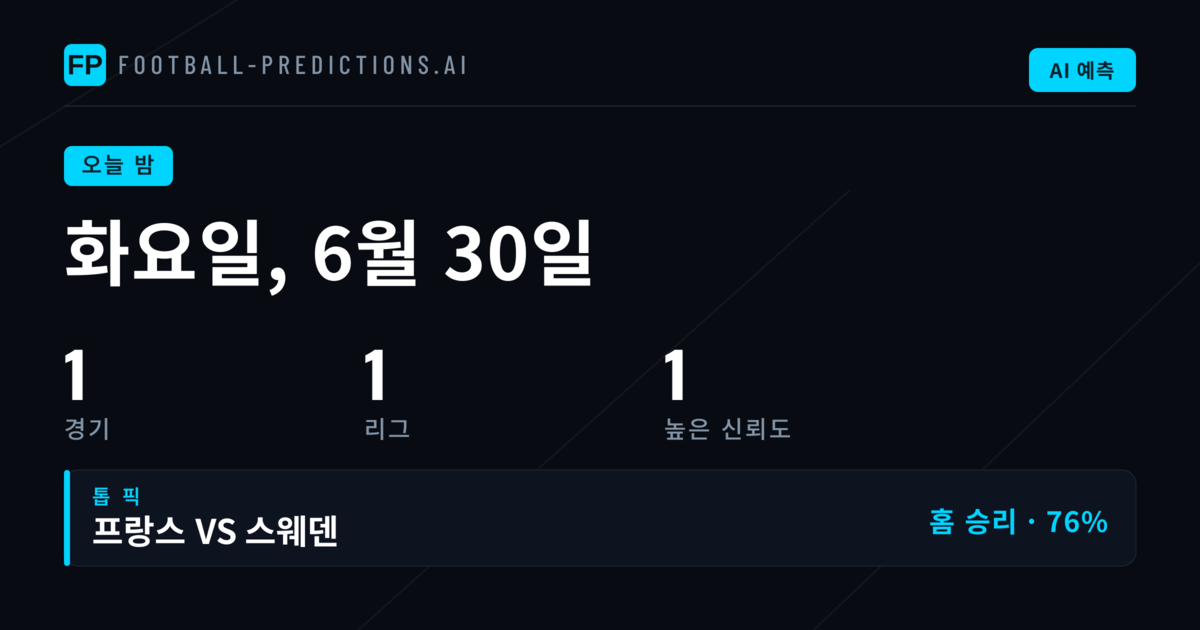 화요일 월드컵 경기 분석