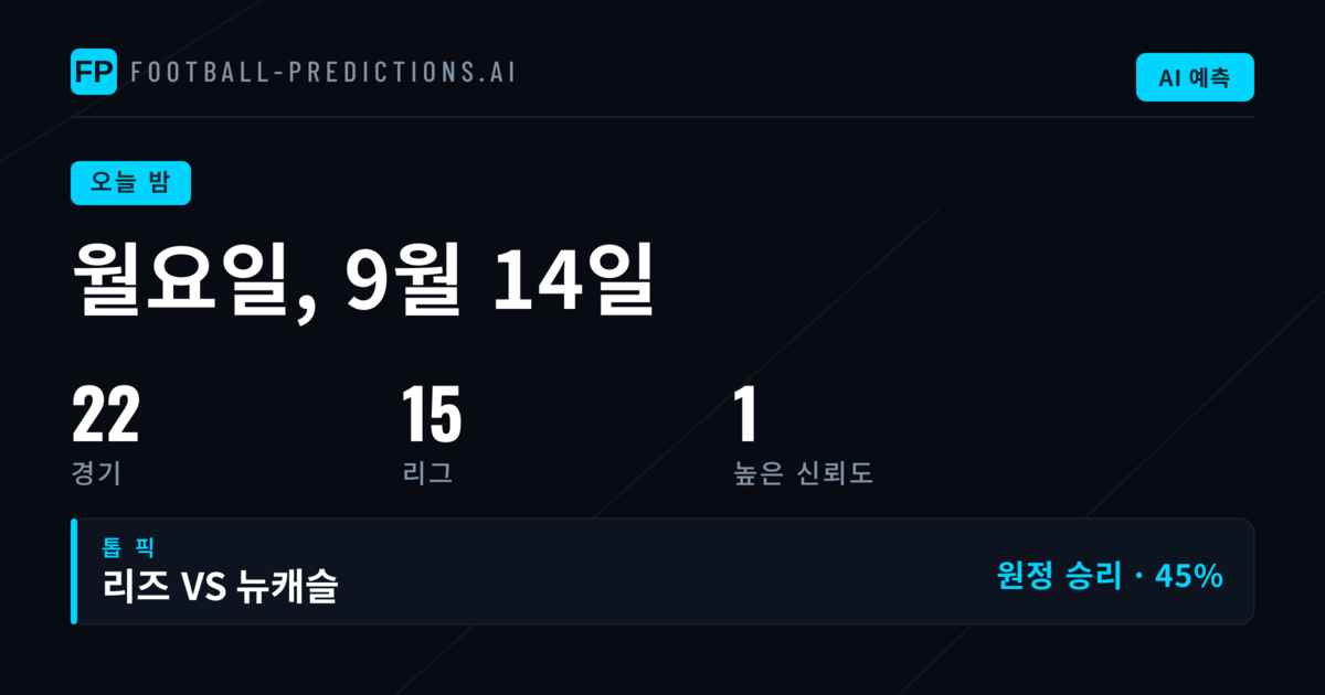 월요일 밤 축구 시장 분석