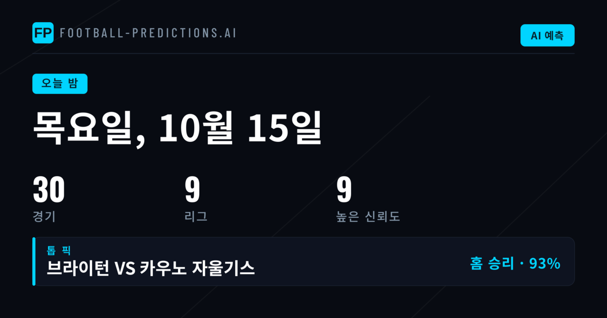 유럽 클럽 축구 한 편의 시작: 10월 중순 국제 경기장 분석