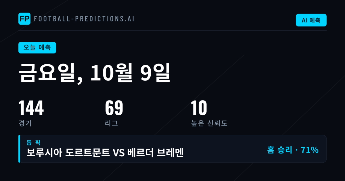금요일 축구 경기 – 신뢰도 높은 예측과 시장별 통계 활용