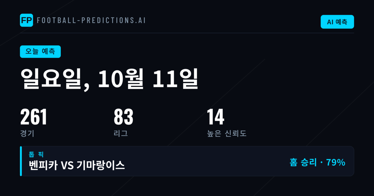 오늘의 축구 예측: 261경기과 핵심 통계