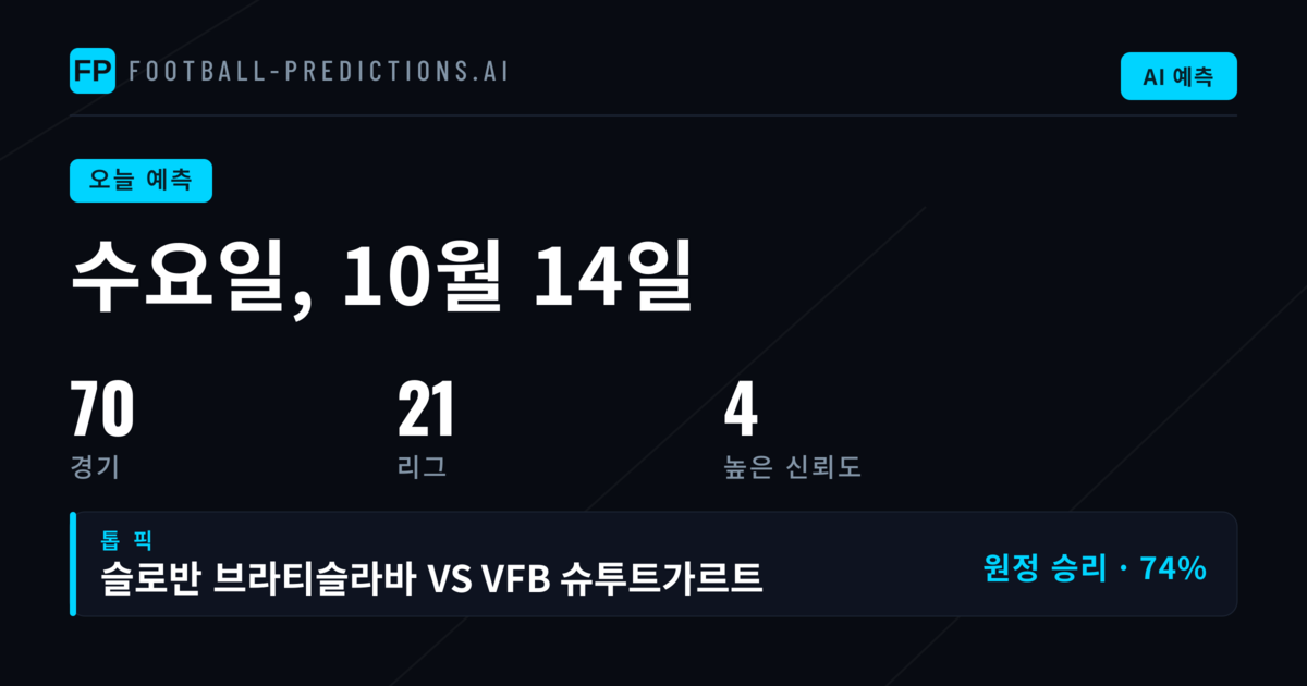 수요일 유럽 클럽 축구 전망: 챔피언스리그 조별리그 중반전