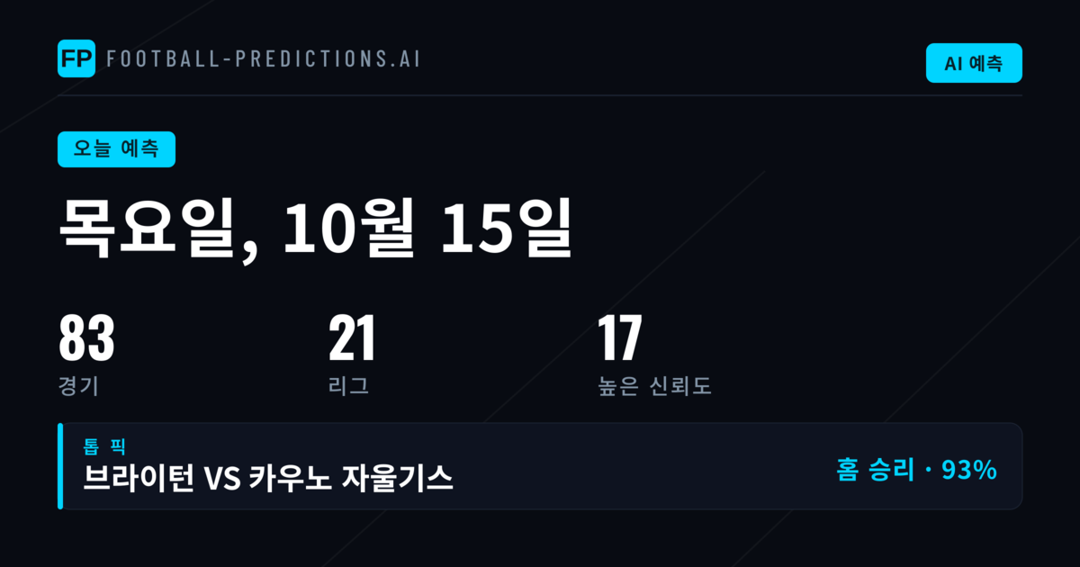 Europa League 조별리그 중반전, 데이터가 말해주는 흐름