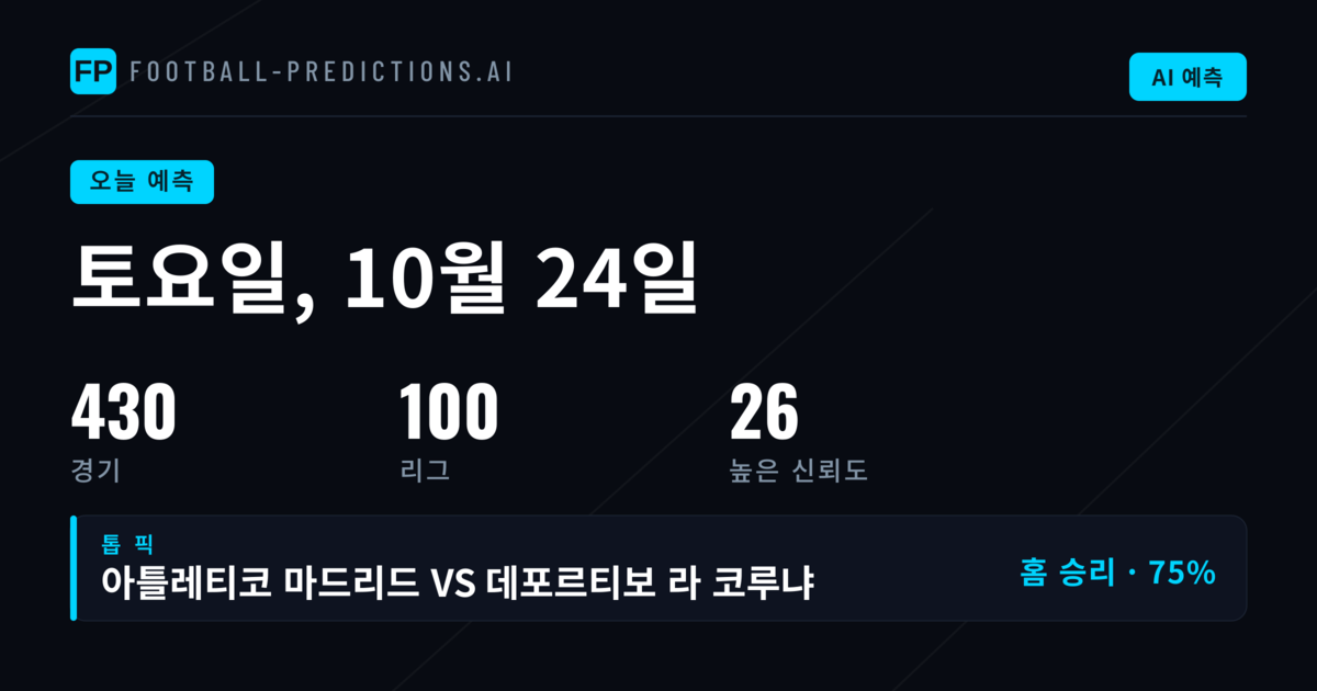 10월 24일 토요일, 스코티시 FA 컵·Championship 1X2·BTTS·O/U 예측
