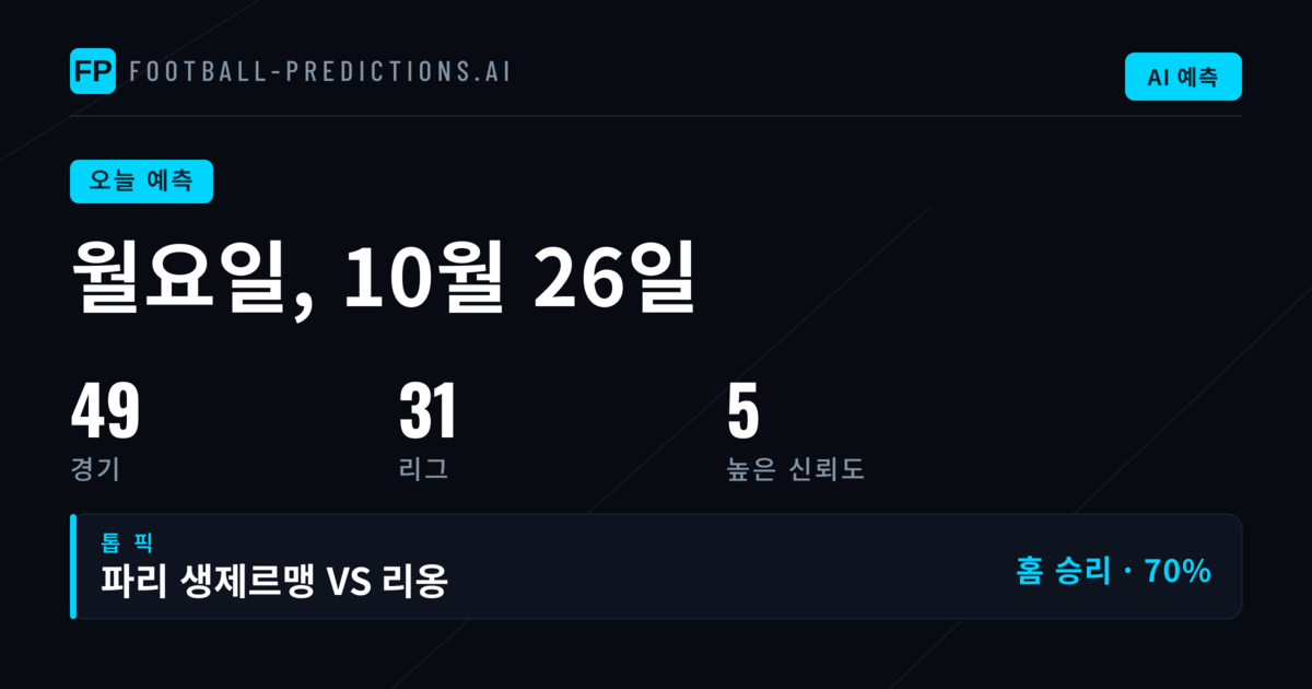 축구 예측 & 베팅 팁 — 월요일, 10월 26일, 2026