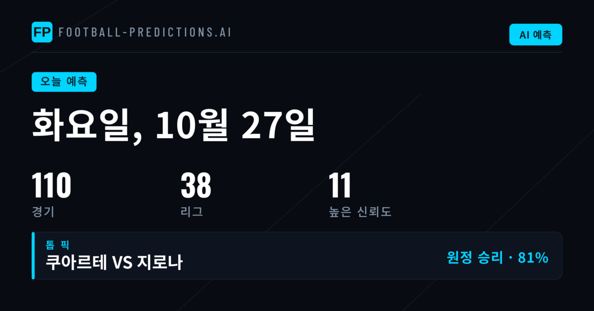 2026년 10월 27일 화요일, Türkiye Kupası 중심의 110경기 예측