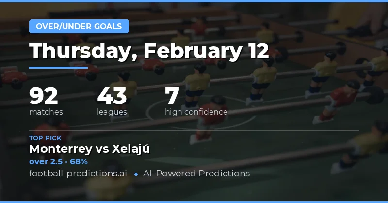Over/Under Goals Predictions 12 Feb 2026