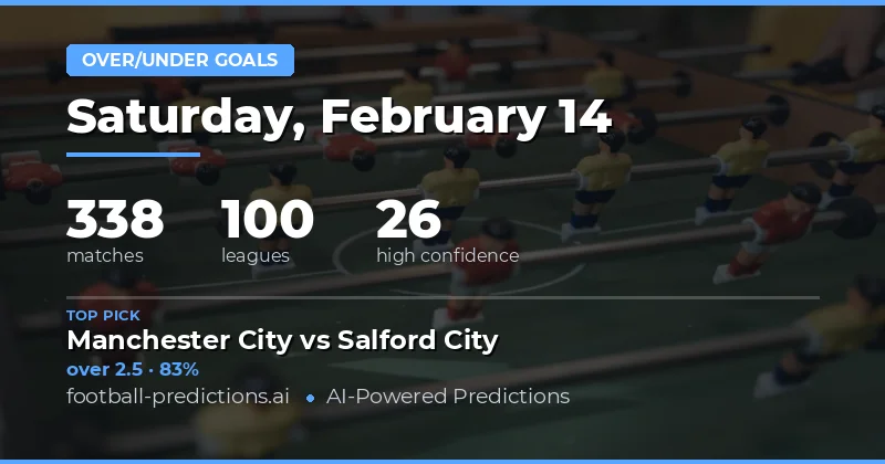 Over/Under Goals Predictions 14 Feb 2026