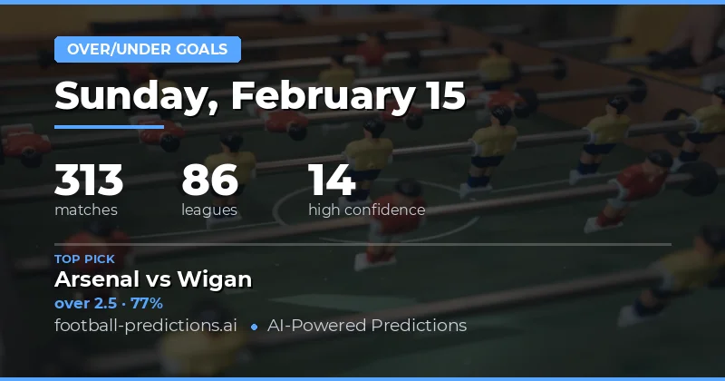 Over/Under Goals Predictions 15 Feb 2026