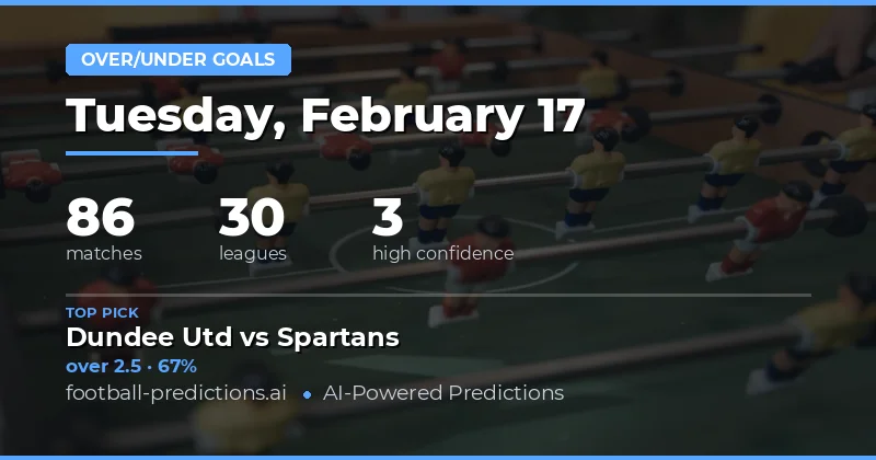 Over/Under Goals Predictions 17 Feb 2026: Tactical Insights & Data