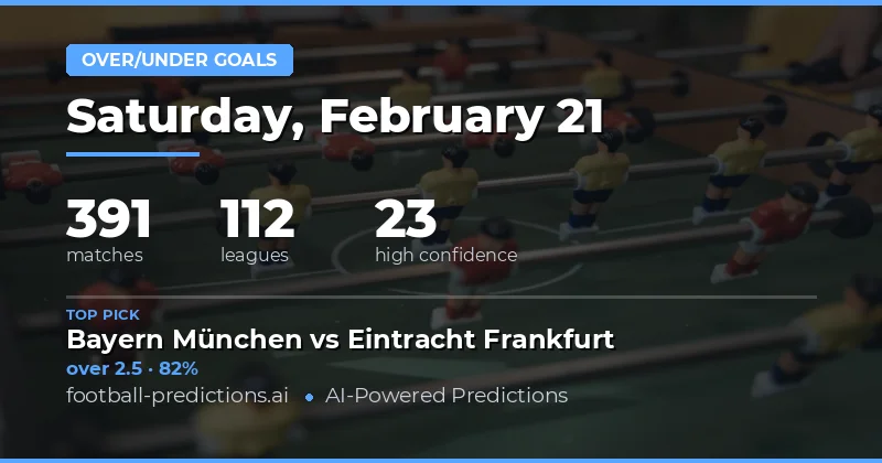 Over/Under Goals Predictions 21 Feb 2026