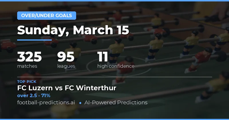 Over/Under Goals Predictions 15 Mar 2026