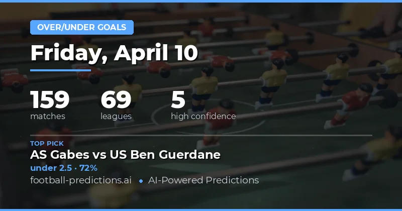 Over/Under Goals Analysis for 10 April 2026