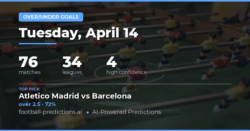 Over/Under Goals Analysis for 14 April 2026