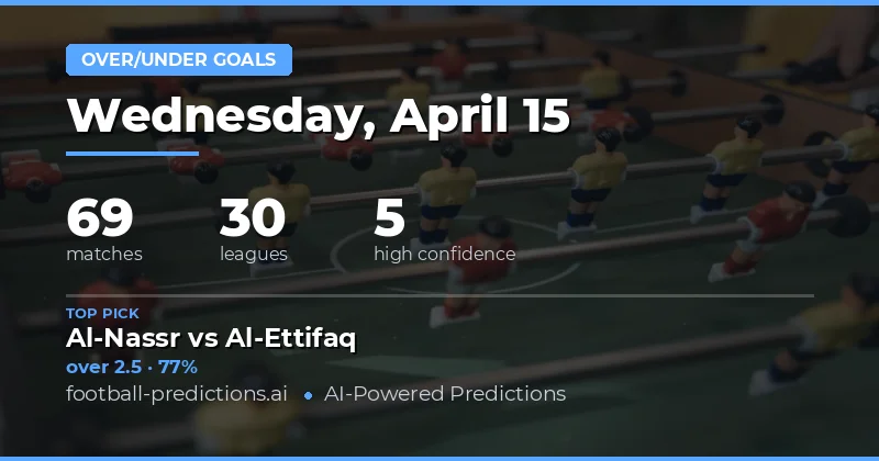 Over/Under Goals Analysis for 15 April 2026