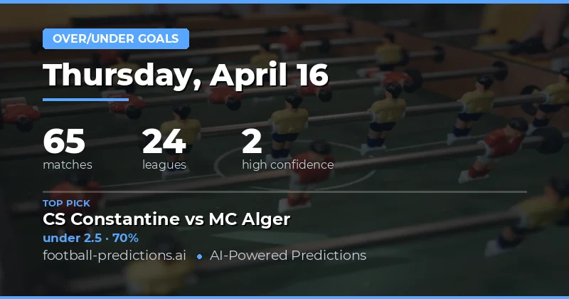 Over/Under Goals Analysis for 16 April 2026