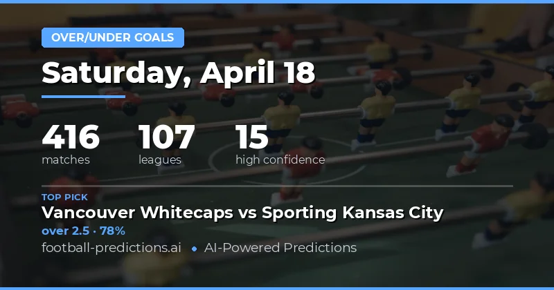 Over/Under Goals Betting Insights for 18 April 2026