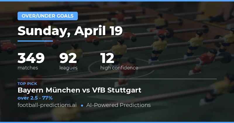 Over/Under Goals Analysis for 19 April 2026