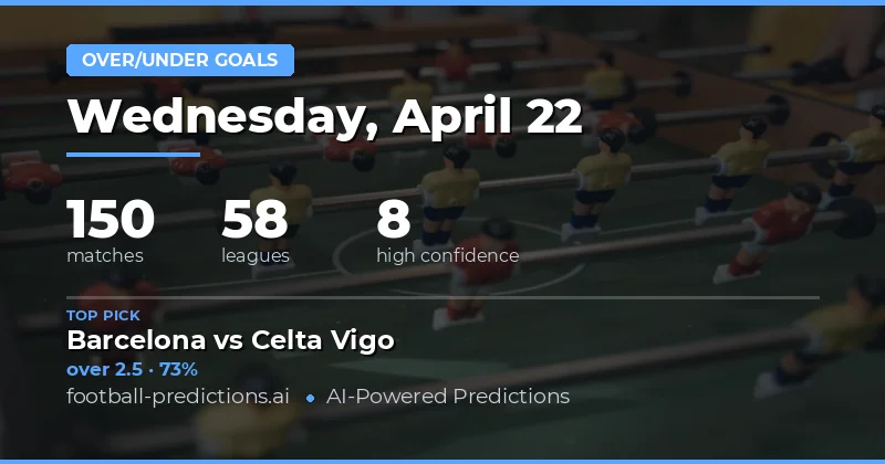 Over/Under Goals Insights for 22 April 2026
