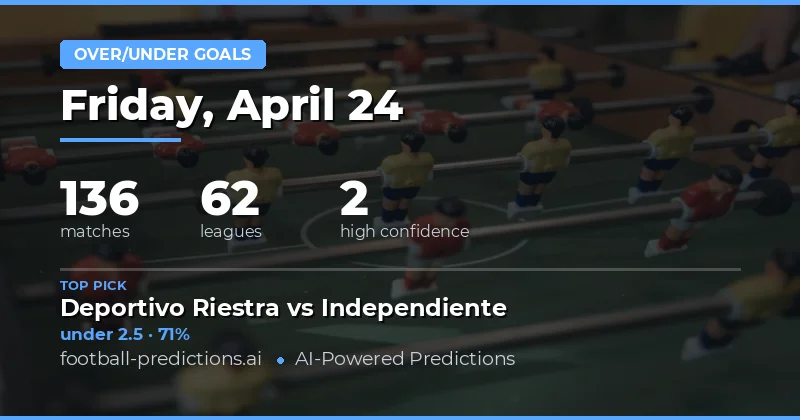 Strategic Over/Under Goals Analysis for 24 Apr 2026