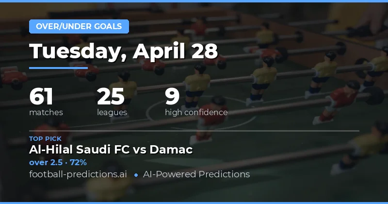 Daily Goal Market Analysis