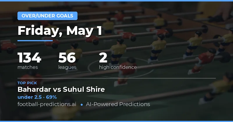 Today's Football Markets Analysis