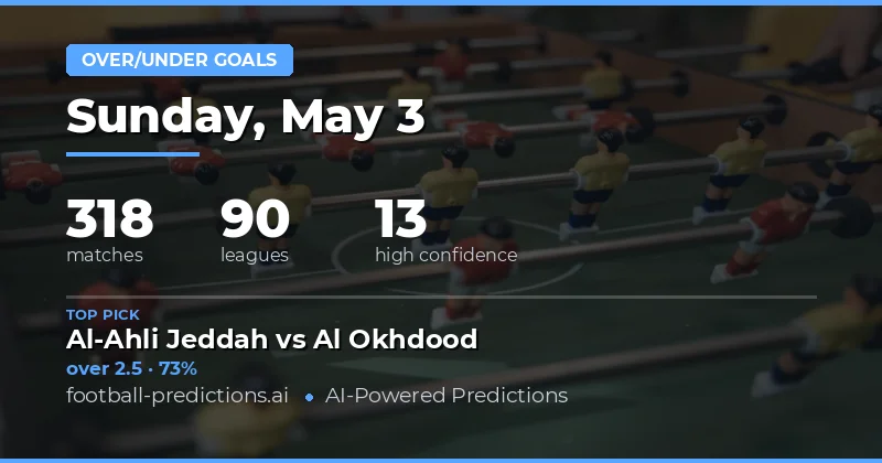 Expert Over/Under Goals Tips for 3 May 2026