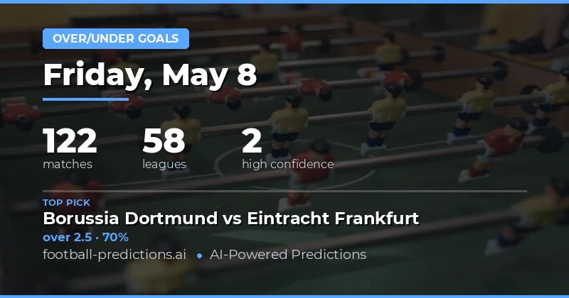 Strategic Overview of Today's Goal Markets