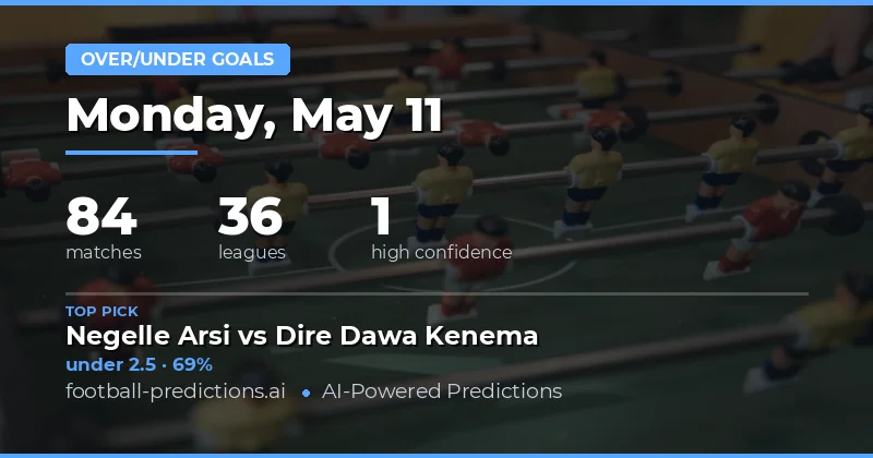 Over/Under Goals Analysis for 11 May 2026