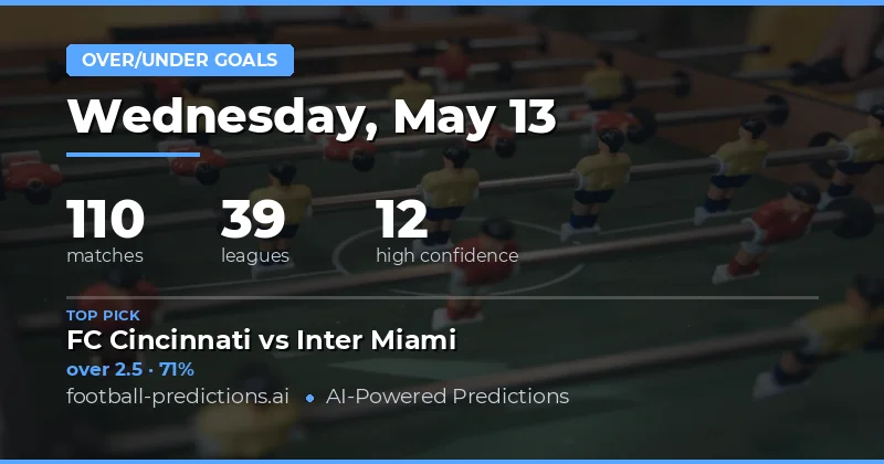 Strategic Analysis for 13 May 2026 Goal Markets