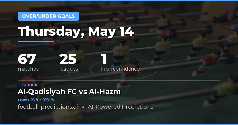 Expert Goal Market Insights for May 14