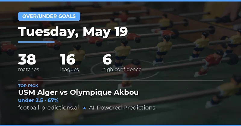 Goal Market Analysis for 19 May 2026