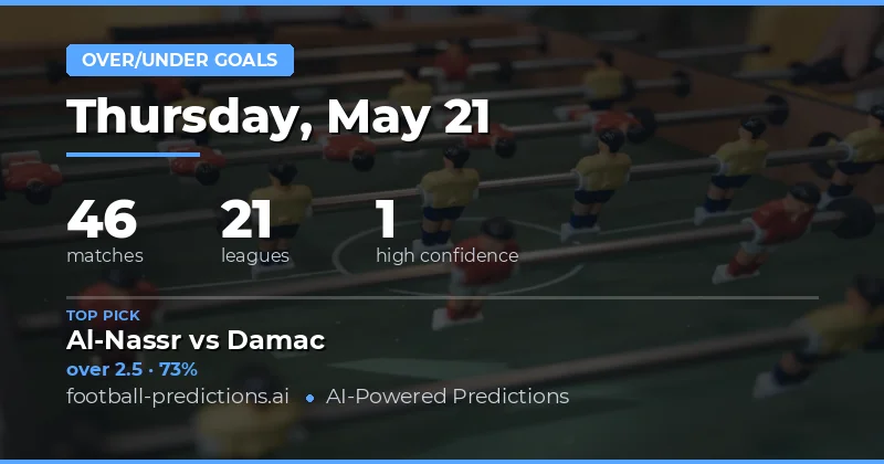 Over/Under Goals Preview: 21 May 2026