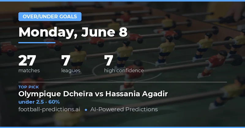 Understanding Today's Over/Under Goals Landscape