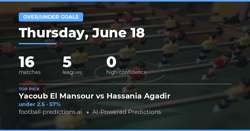 Understanding Over/Under Goals Betting Markets