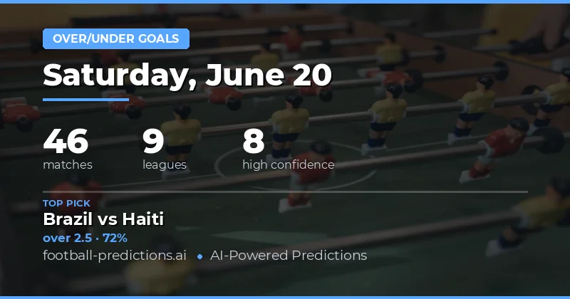 Over/Under Goals — Football Predictions & Tips — Saturday, June 20, 2026
