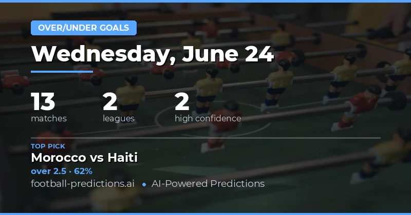 Top Over/Under Goals Picks for 24 Jun 2026
