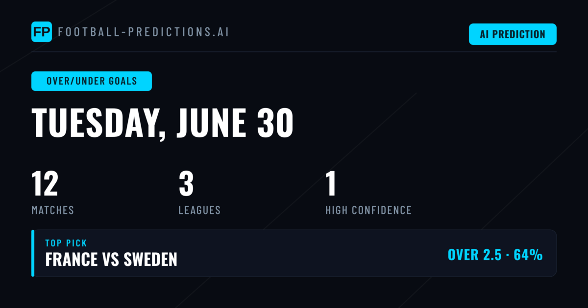 Top Over/Under Goals Picks for 30 Jun 2026