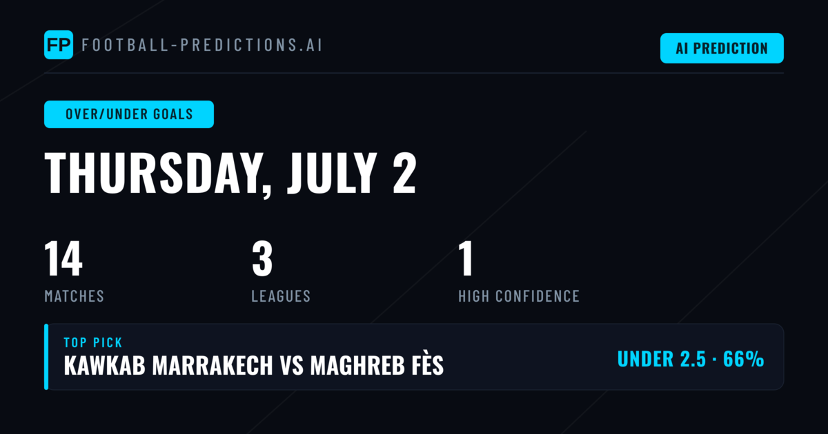 A Low-Scoring Day Across Three Continents: Why Unders Dominate July 2nd