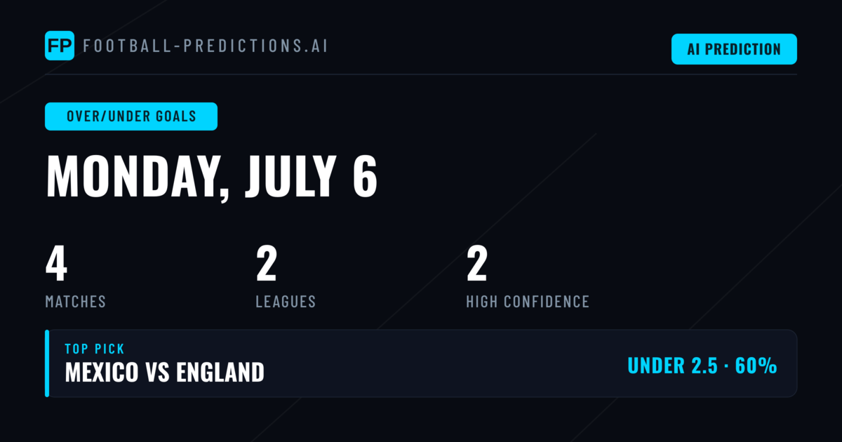 Top Over/Under Goals Picks for 6 Jul 2026