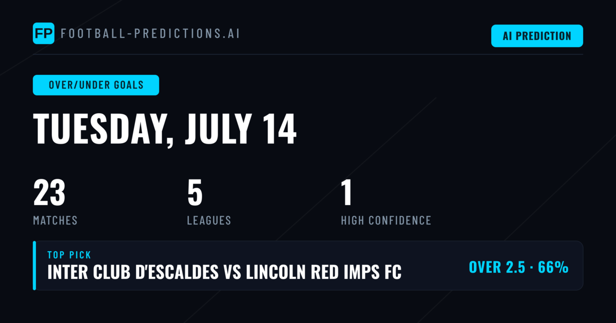 Top Over/Under Goals Picks for 14 Jul 2026