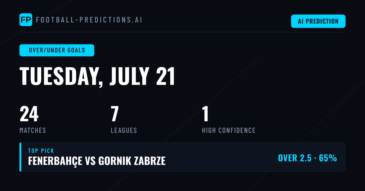 Top Over/Under Goals Picks for 21 Jul 2026