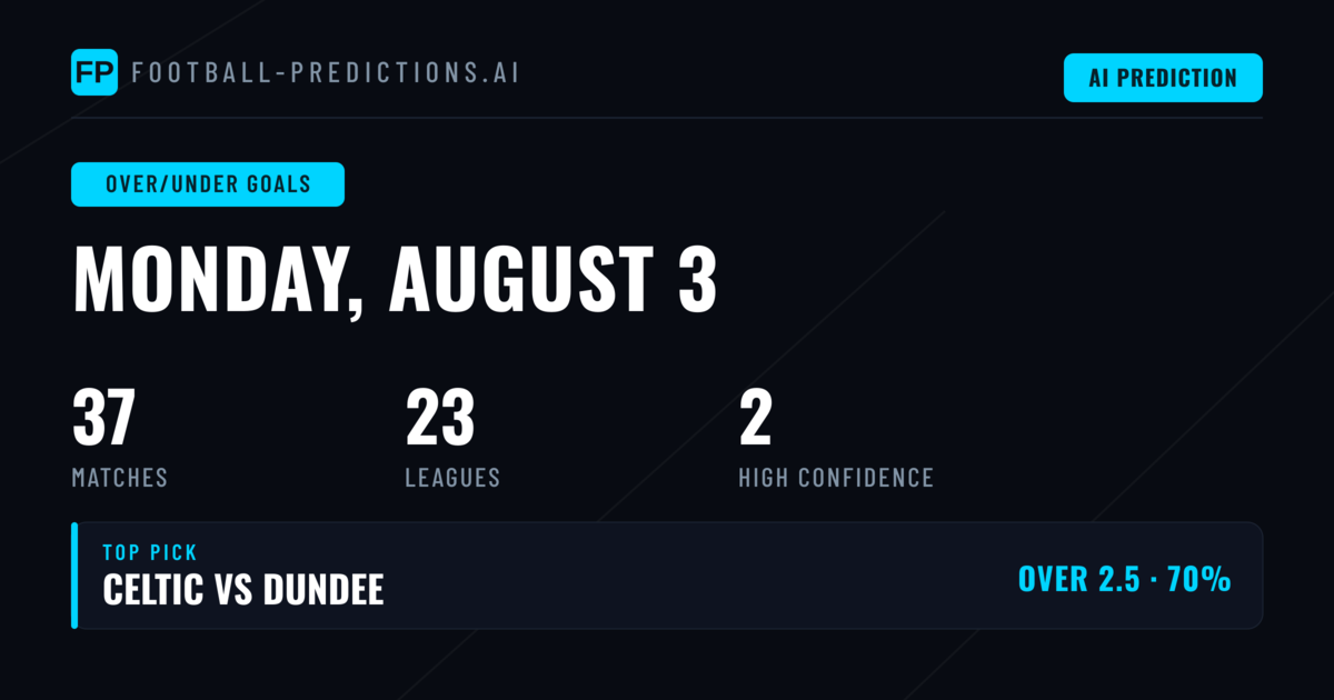 Top Over/Under Goals Picks for 3 Aug 2026